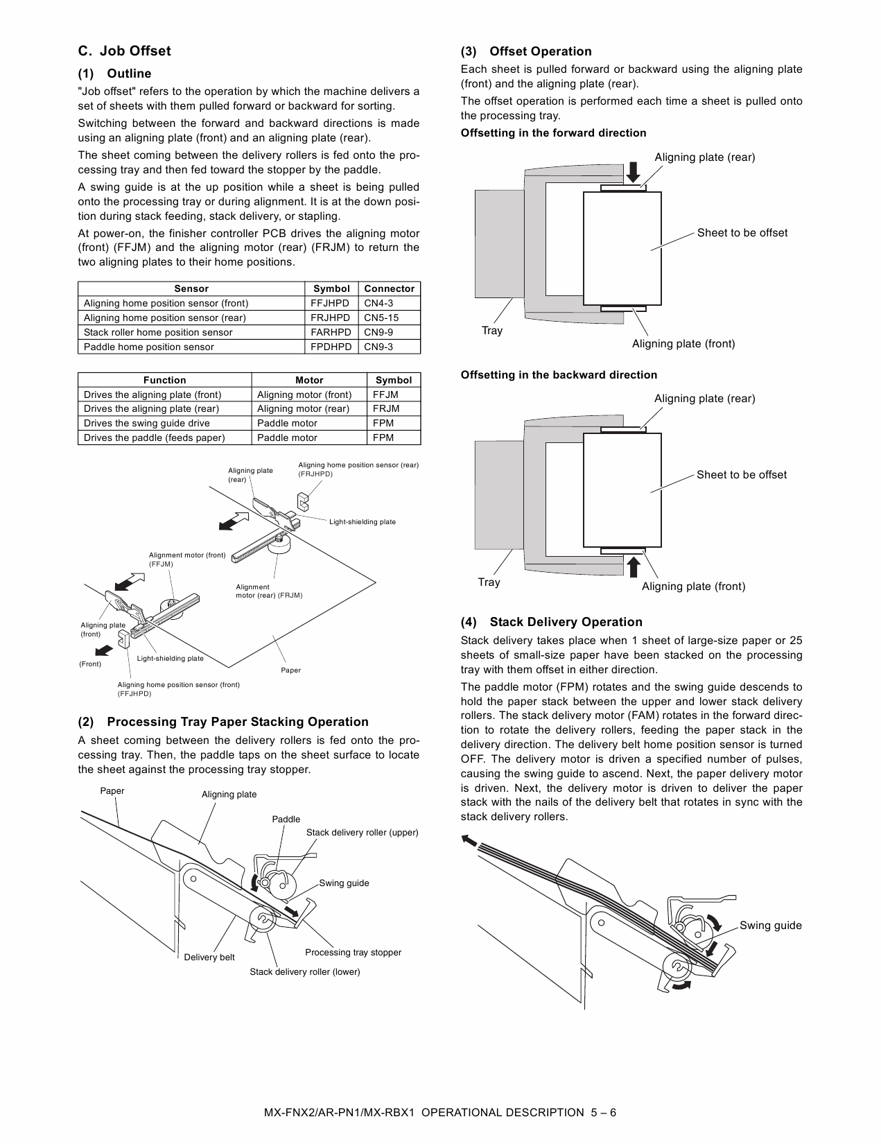 SHARP MX FNX2 PN1 RBX1 Service Manual-3